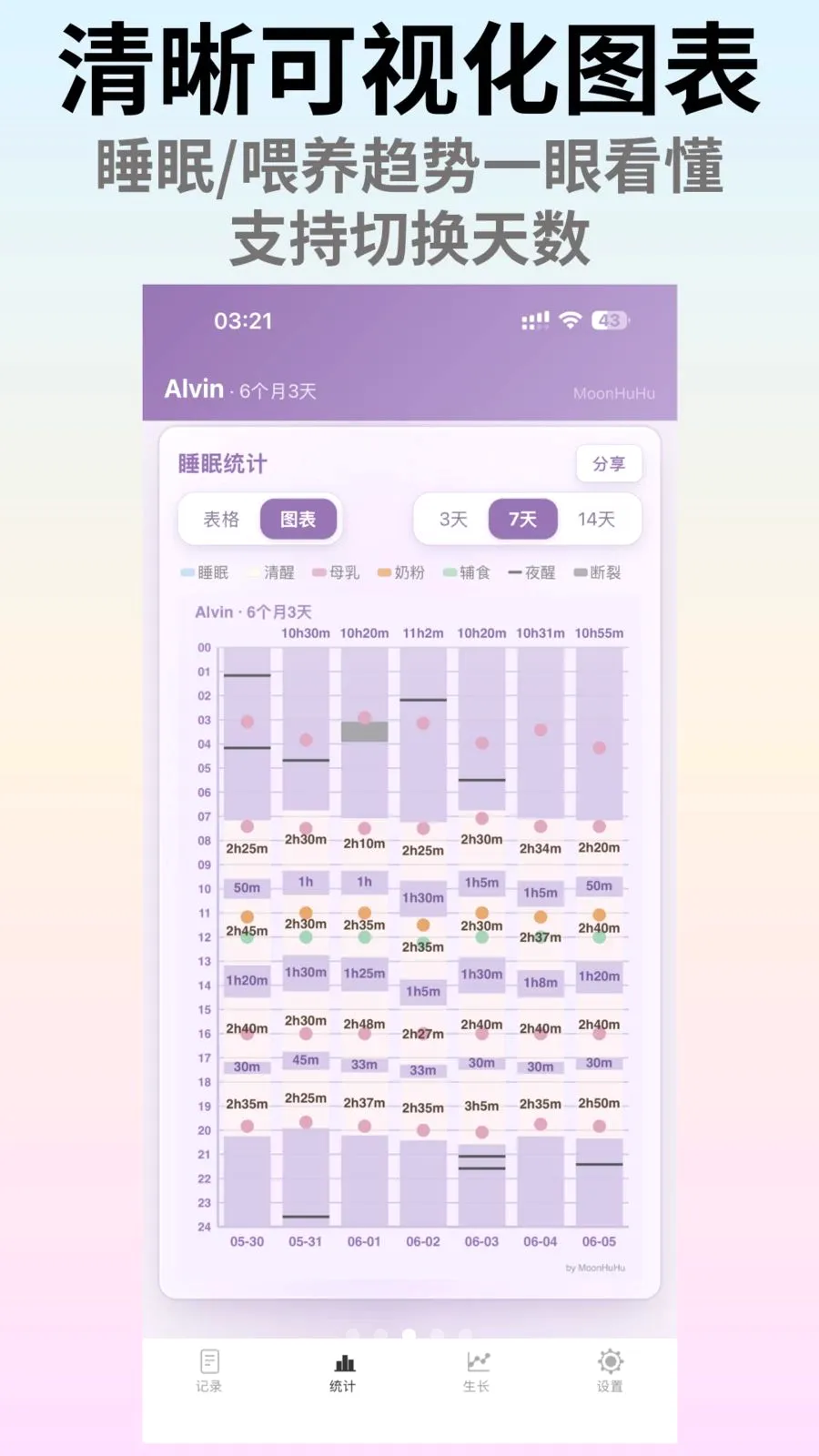 MoonHuHu睡眠管家(宝宝睡眠助手) MoonHuHu睡眠管家(宝宝睡眠助手)