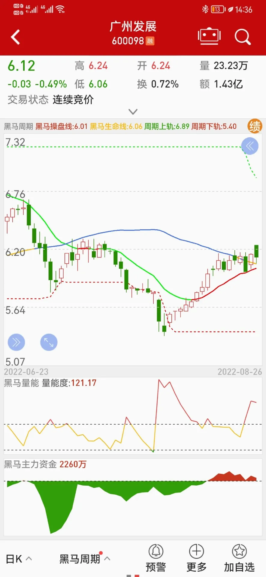 Ǯ��(����רҵ����)V5.99.80.00 �ֻ���
