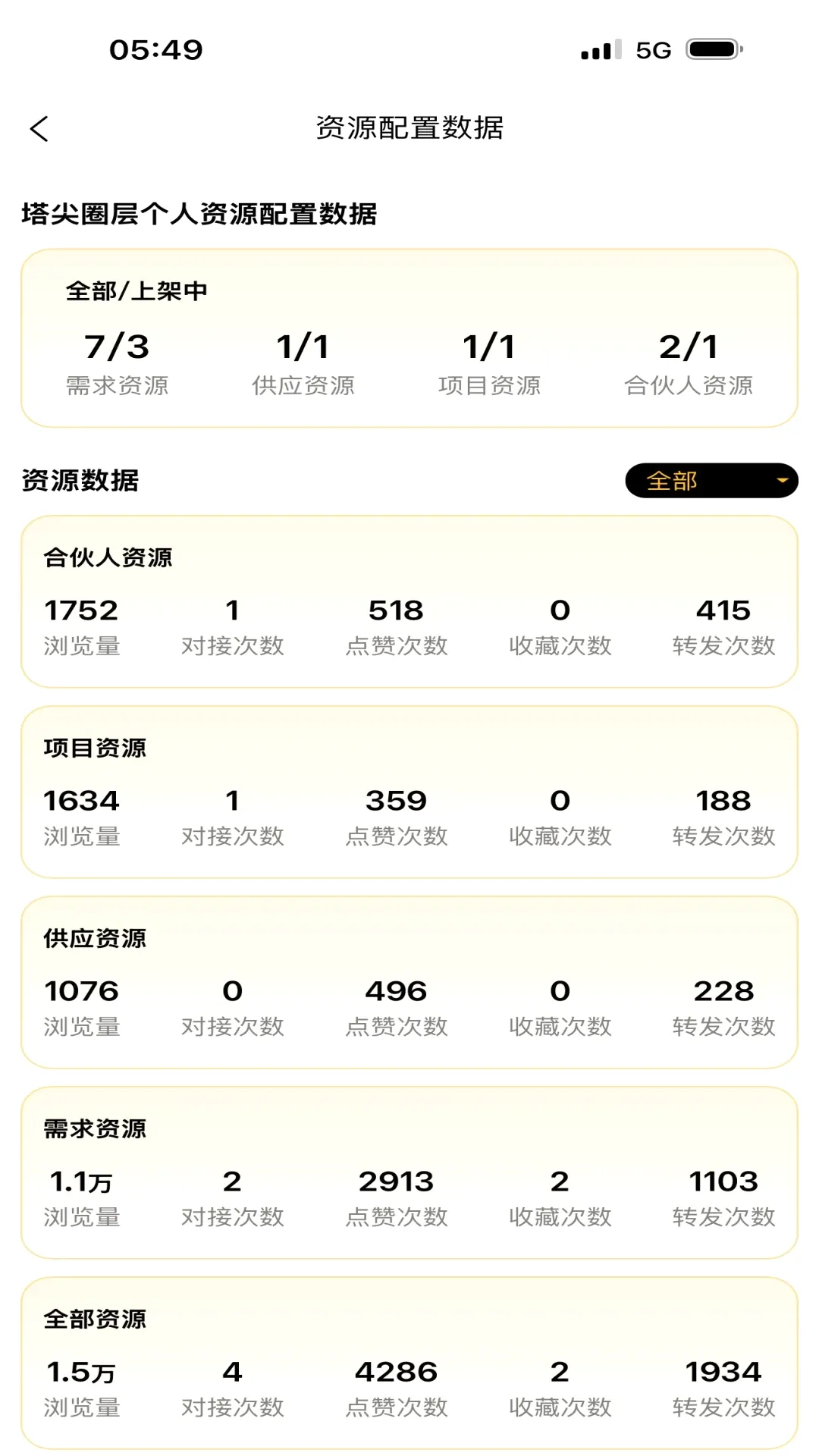 ����Ȧ��(��Դ����ƽ̨)v12.1.30 ��׿��