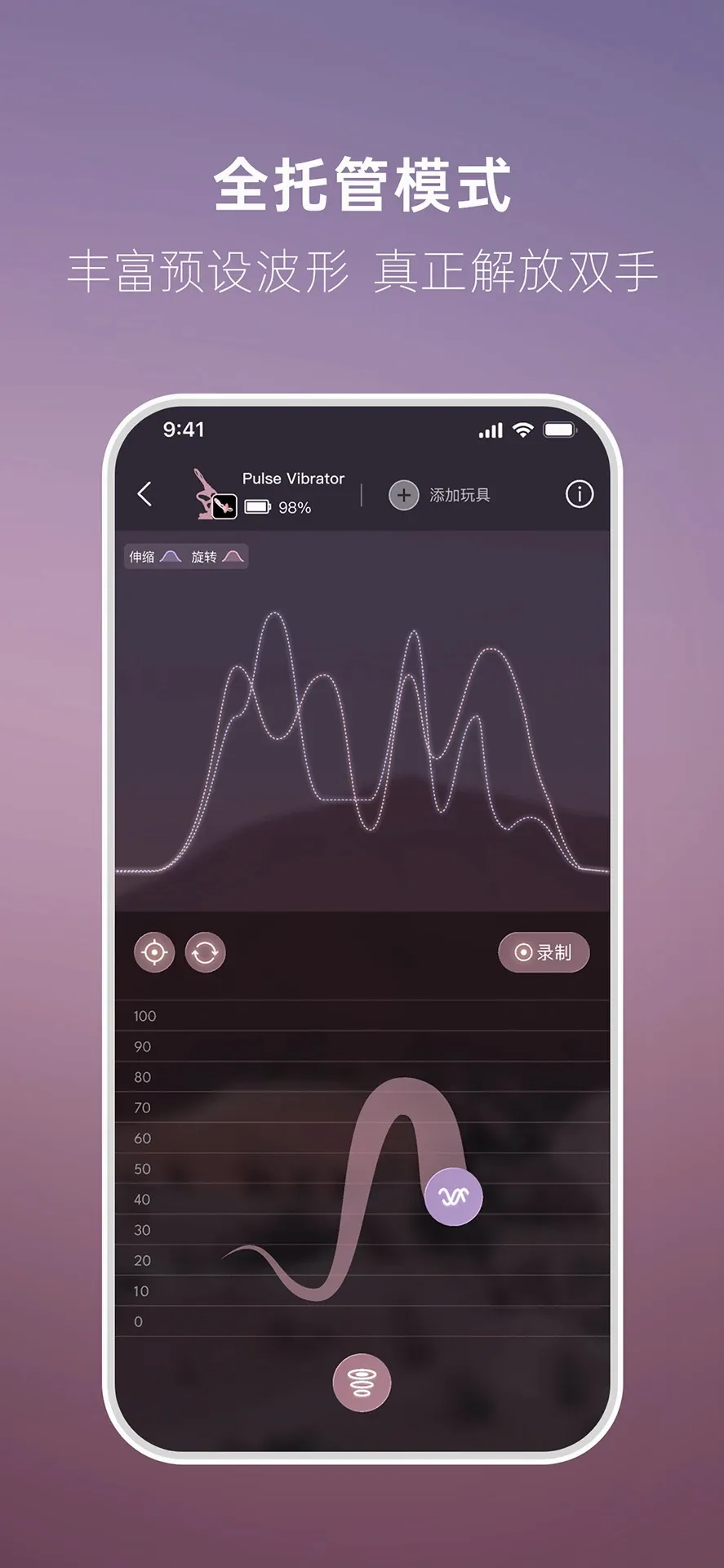 UEROS(��Ȥң���淨)