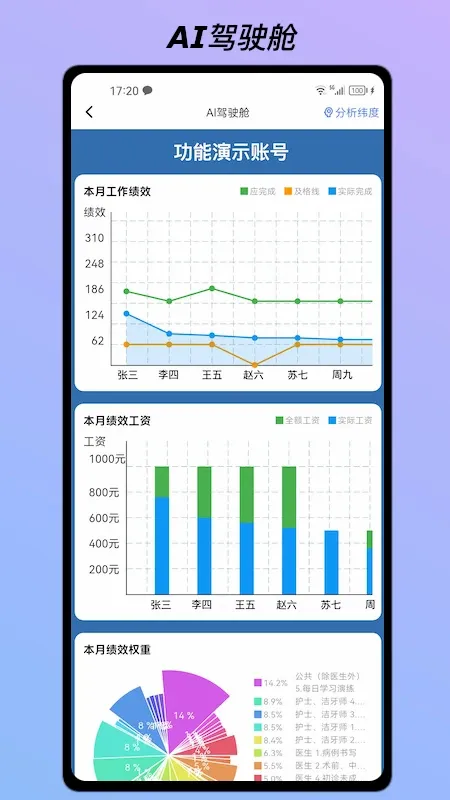 ai云绩效(智能绩效系统) ai云绩效(智能绩效系统)