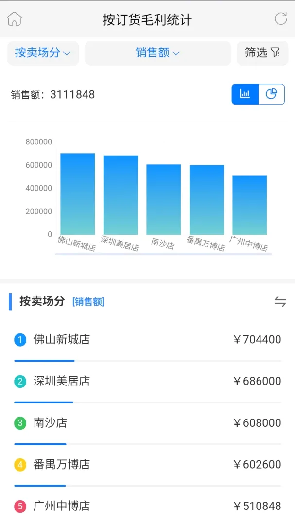 易管佳(进销存软件) 易管佳(进销存软件)