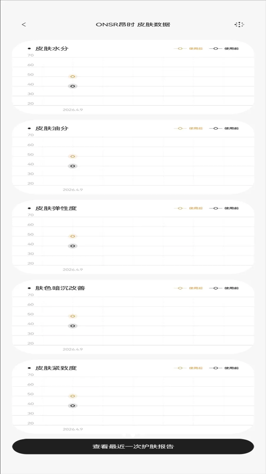 ONSR(智能抗衰护肤助手) ONSR(智能抗衰护肤助手)