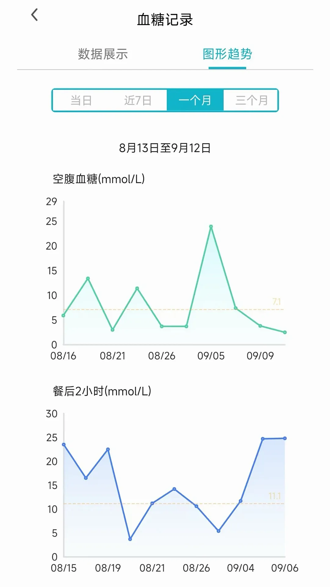�޴�Ѫ����(Ѫ�ǹ�������)v3.0.02 ��׿��