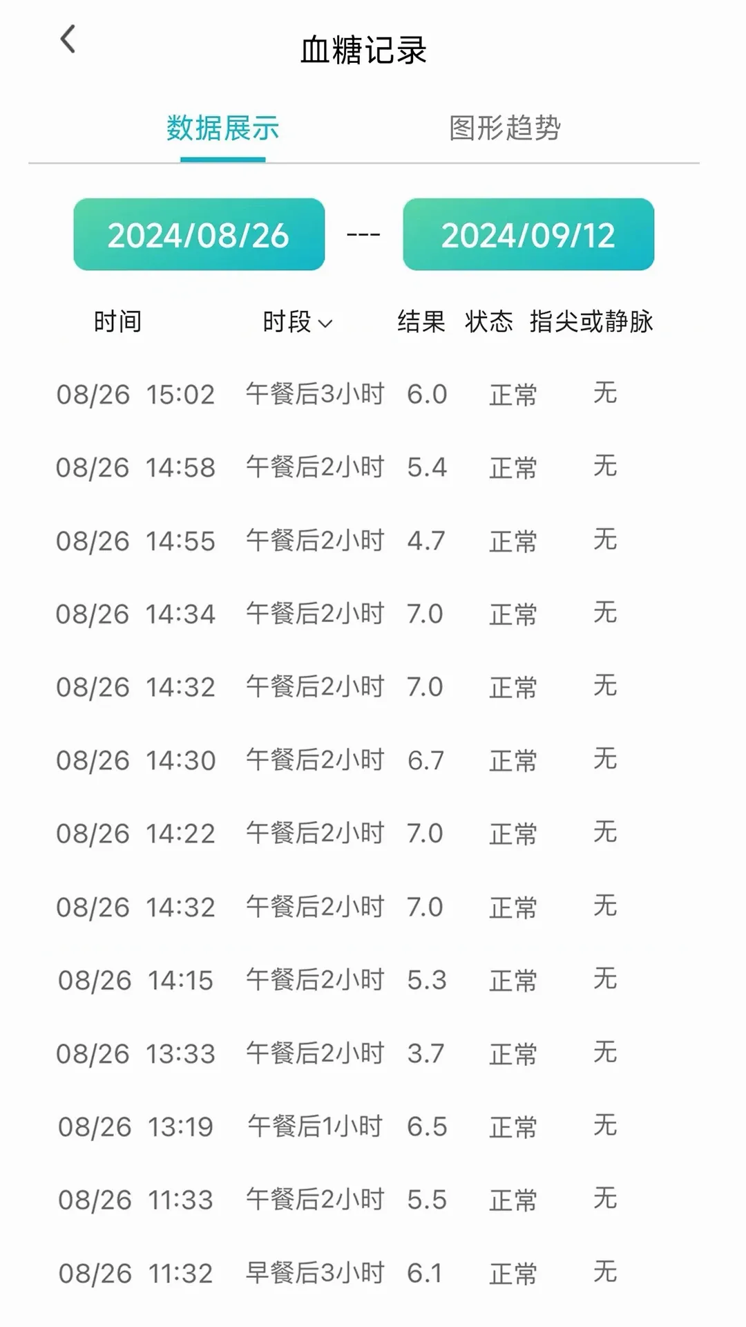 �޴�Ѫ����(Ѫ�ǹ�������)v3.0.02 ��׿��