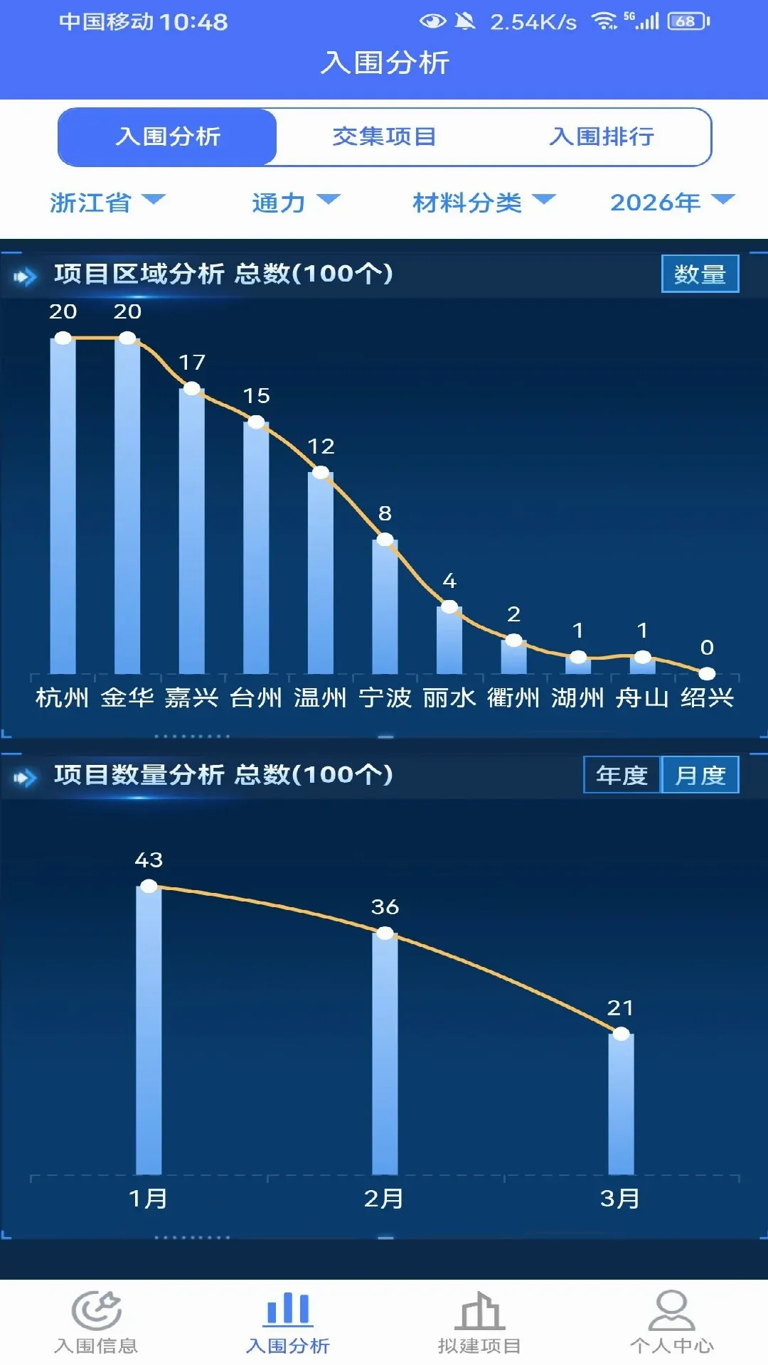 行行入围信息(建材入围查询) 行行入围信息(建材入围查询)