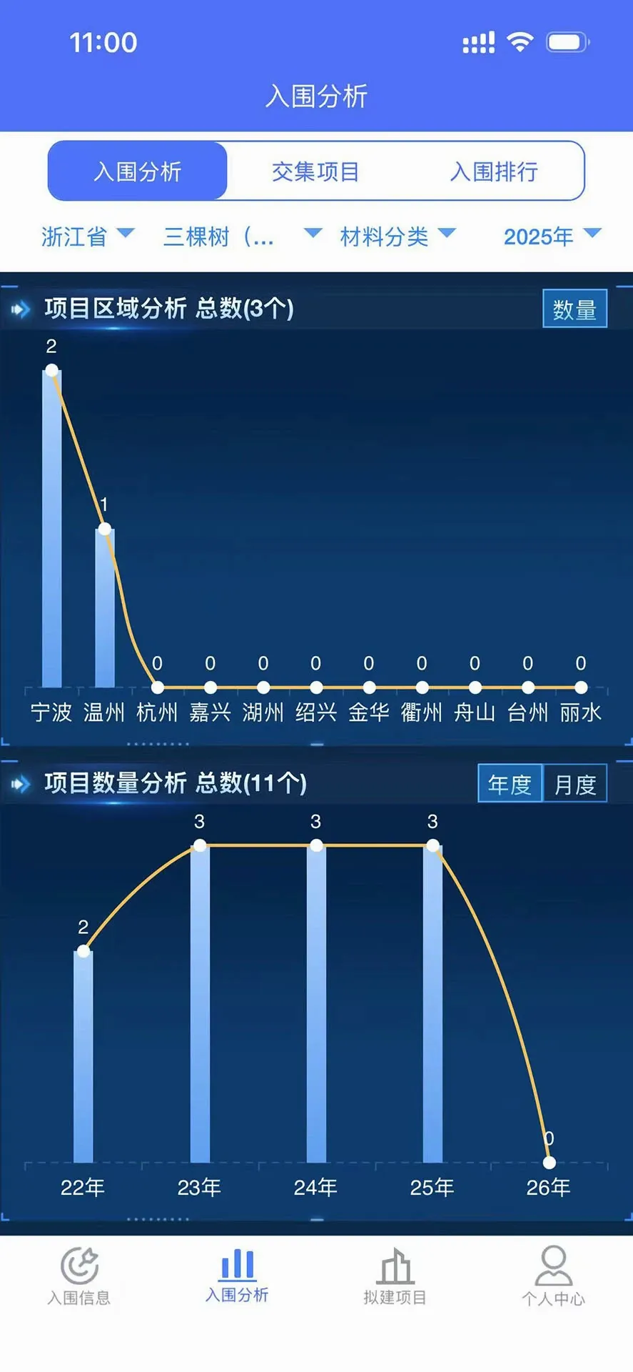 ������Χ��Ϣ(������Χ��ѯ)v5.2.0 ��׿��