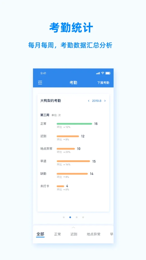 Peoplus�����ֻ���