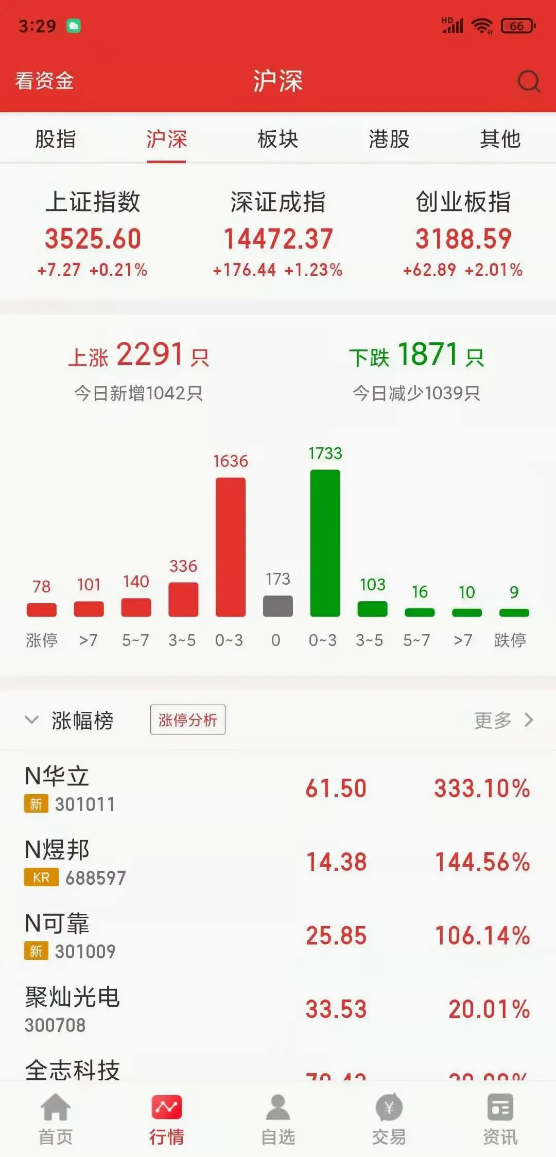 ��Բͳһͬ��˳��(֤ȯ����Ӧ��)v9.01.28 �ֻ���