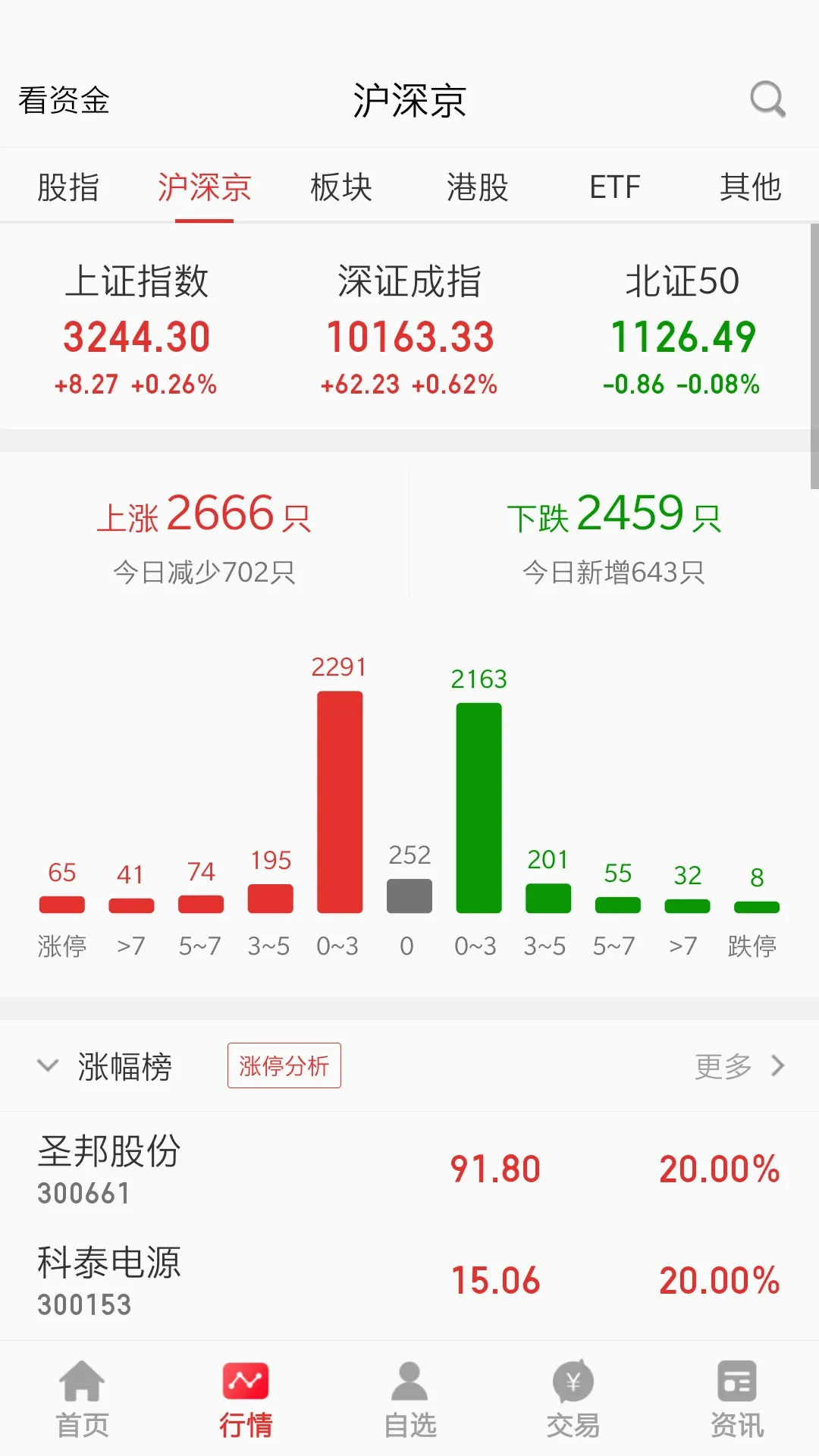 �������֤ȯ2026�ٷ����°汾v2.1.2 �ֻ���