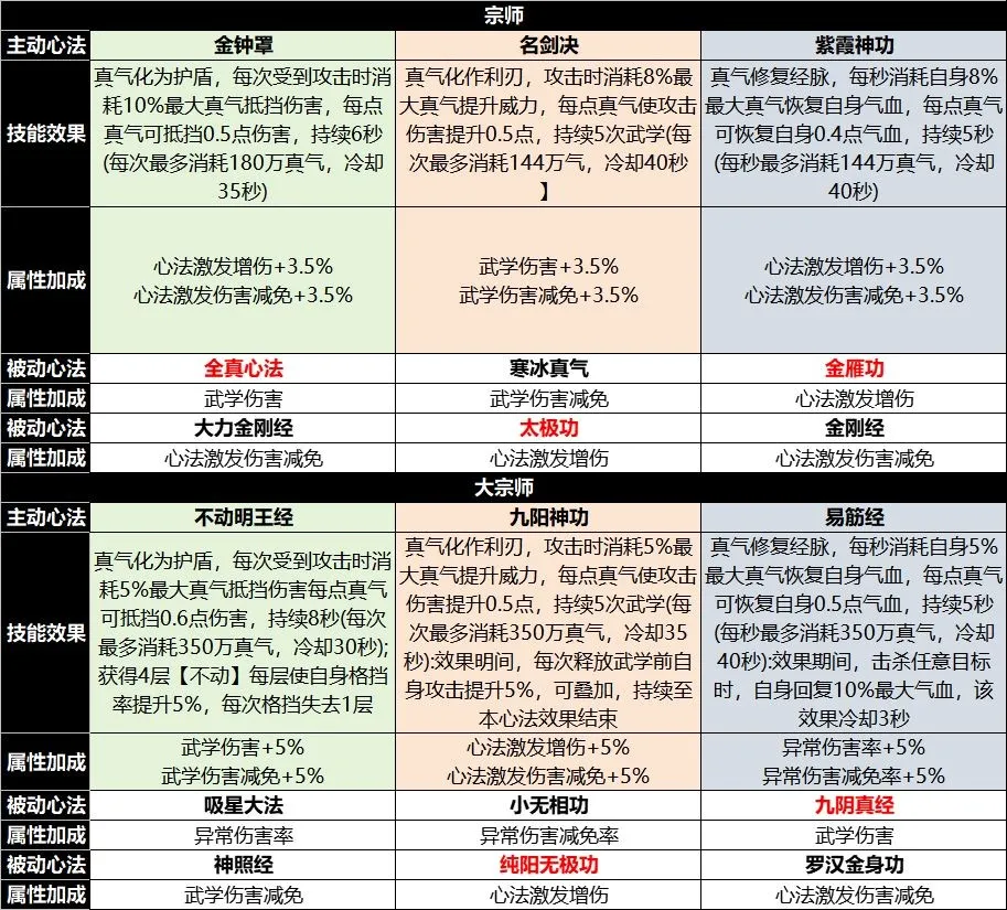 宗师之上最新手机版 宗师之上最新手机版