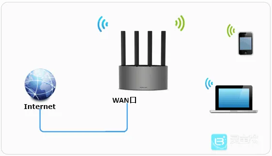 ˮ��WiFi2026���°汾