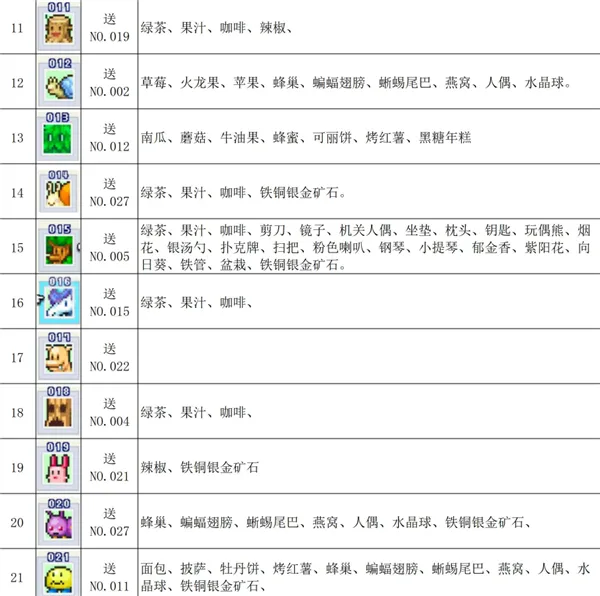 魔王城物语不减反加 魔王城物语不减反加