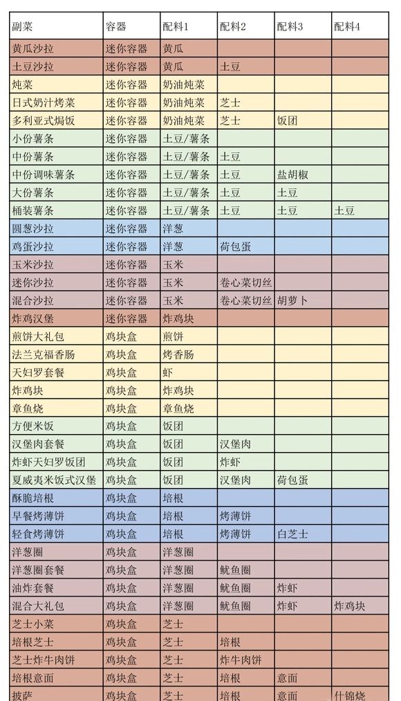 开罗创意汉堡店2026最新版本 开罗创意汉堡店2026最新版本