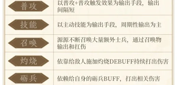 三国战策长河手游2026最新版本 三国战策长河手游2026最新版本