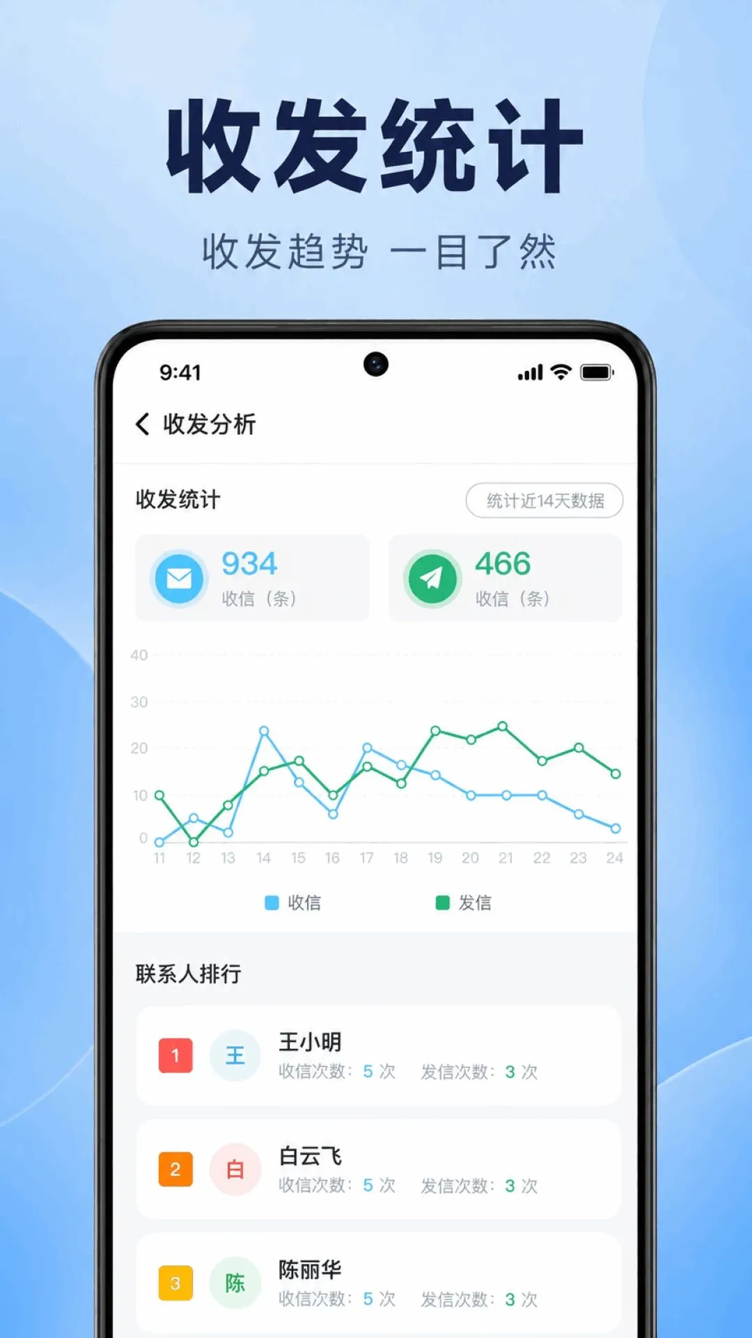 �ֻ����Żָ�������(���Ź�������)v1.0.1.1002 ��׿��