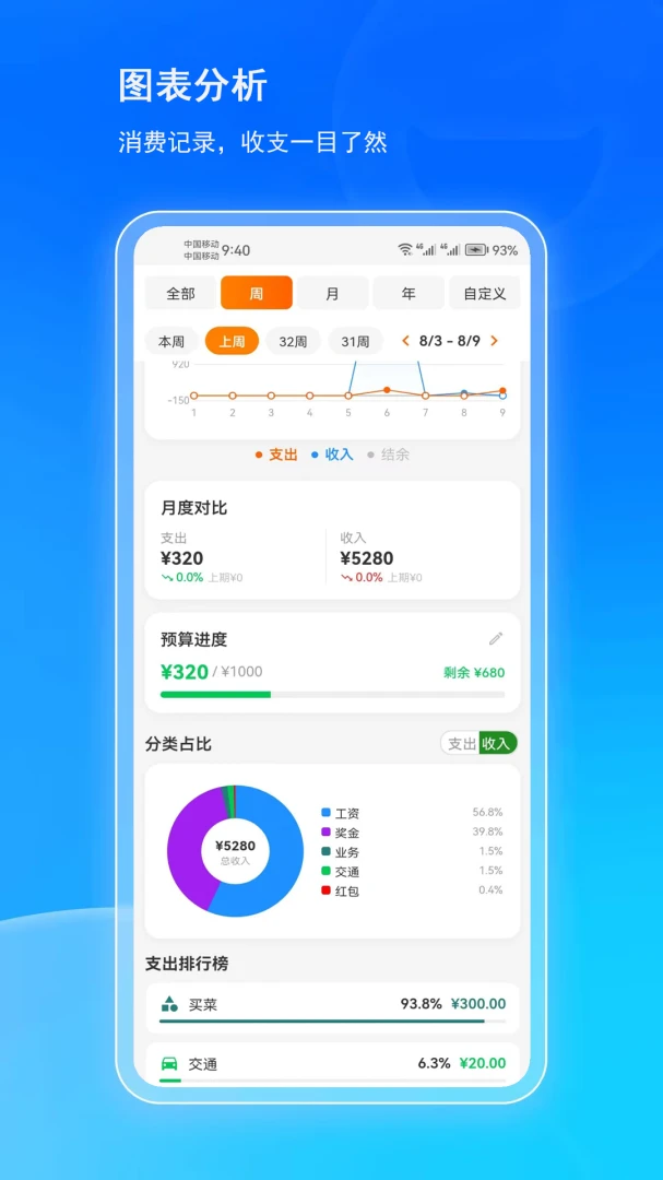有多嗨(多功能生活应用) 有多嗨(多功能生活应用)
