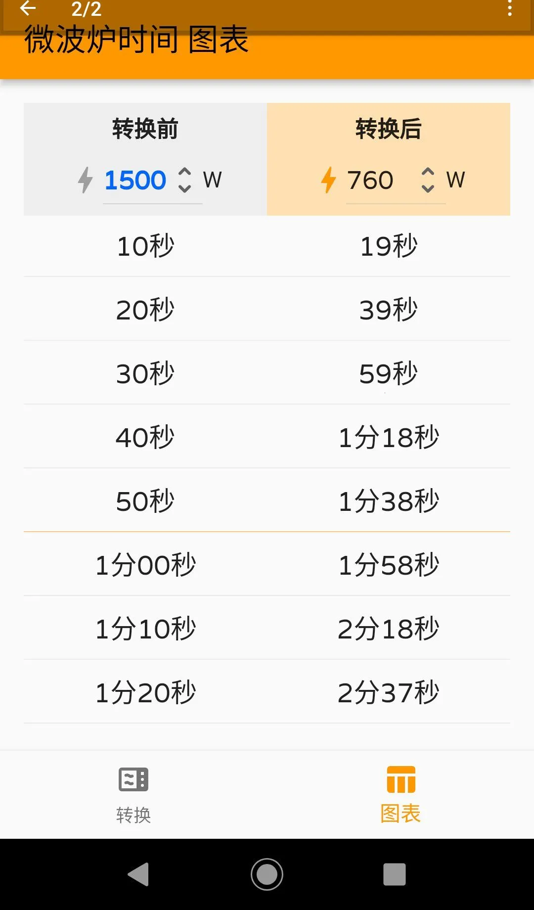 ΢��¯ʱ�������2026���°汾v1.7.0 ��׿��