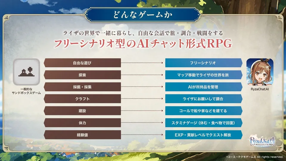 ai与莱莎共谱专属于你的夏日梦幻故事(AI莱莎剧情手游) ai与莱莎共谱专属于你的夏日梦幻故事(AI莱莎剧情手游)