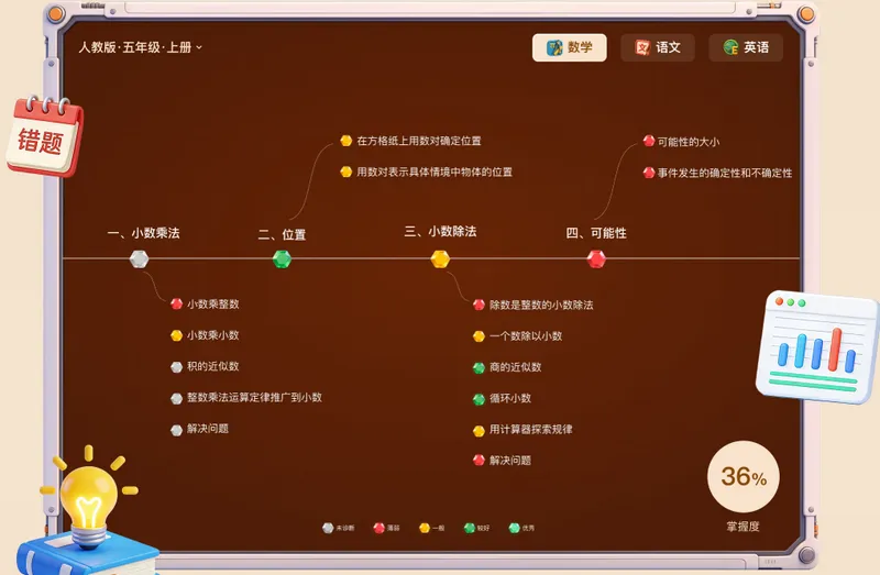 С����(AI����ѧ��)v2.5.1 ��׿��