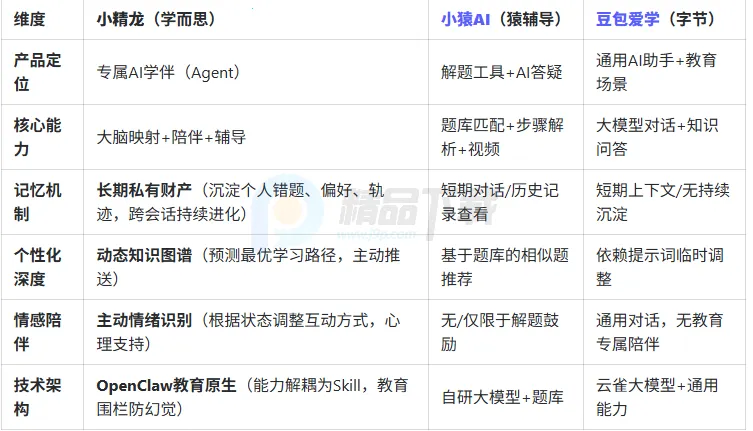 小精龙(AI智能学伴) 小精龙(AI智能学伴)