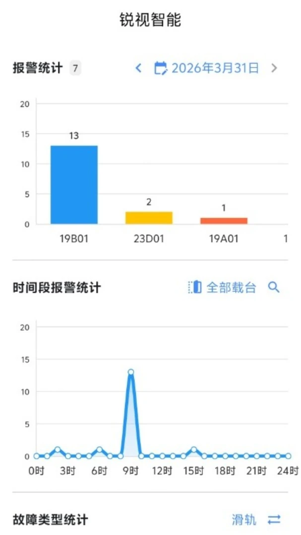 ��������(��ҵ�ʼ칤��)v1.2.0 �ֻ���