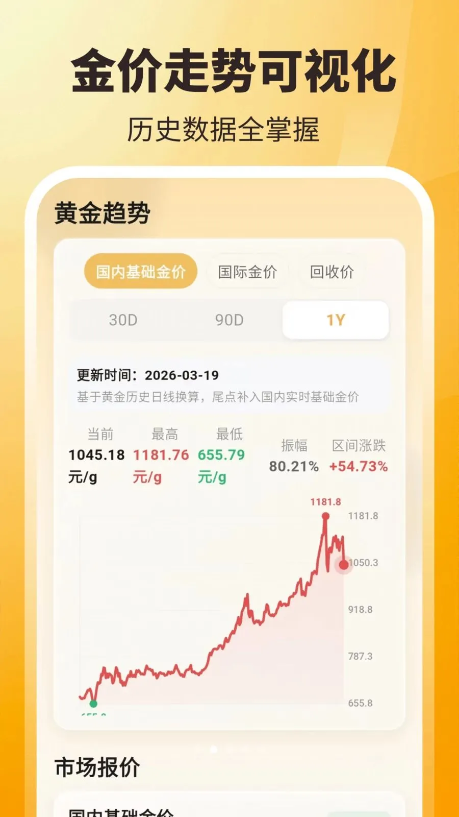 ʵʱ��ۣ���ѯ��2026���°汾v3.8.2.2 �ֻ���