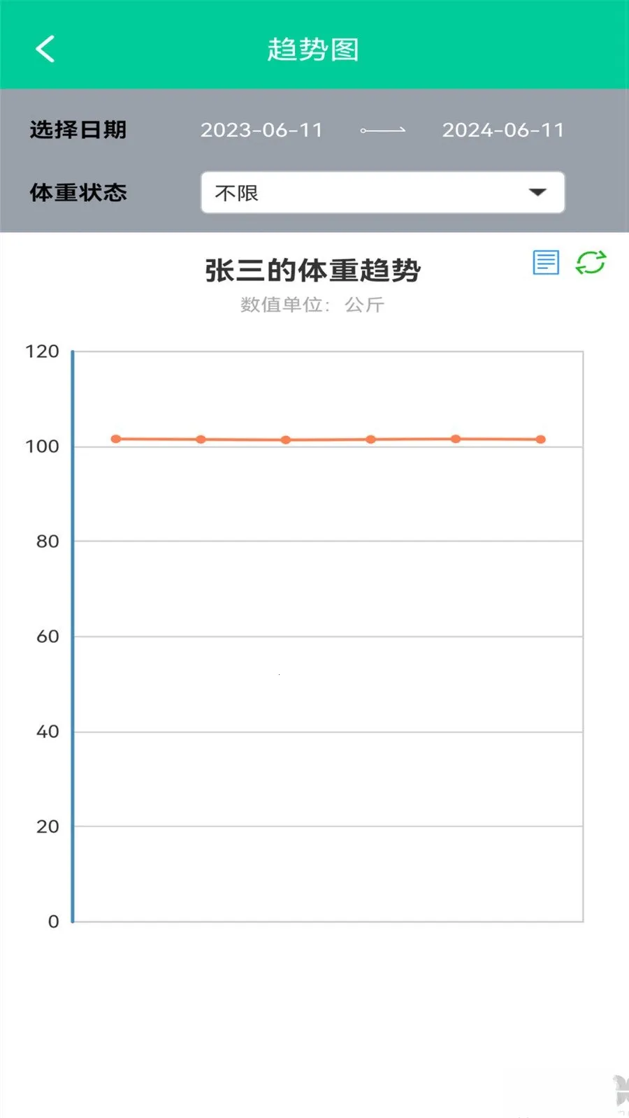 ��֬BMI������(��֬�ʼ�������)