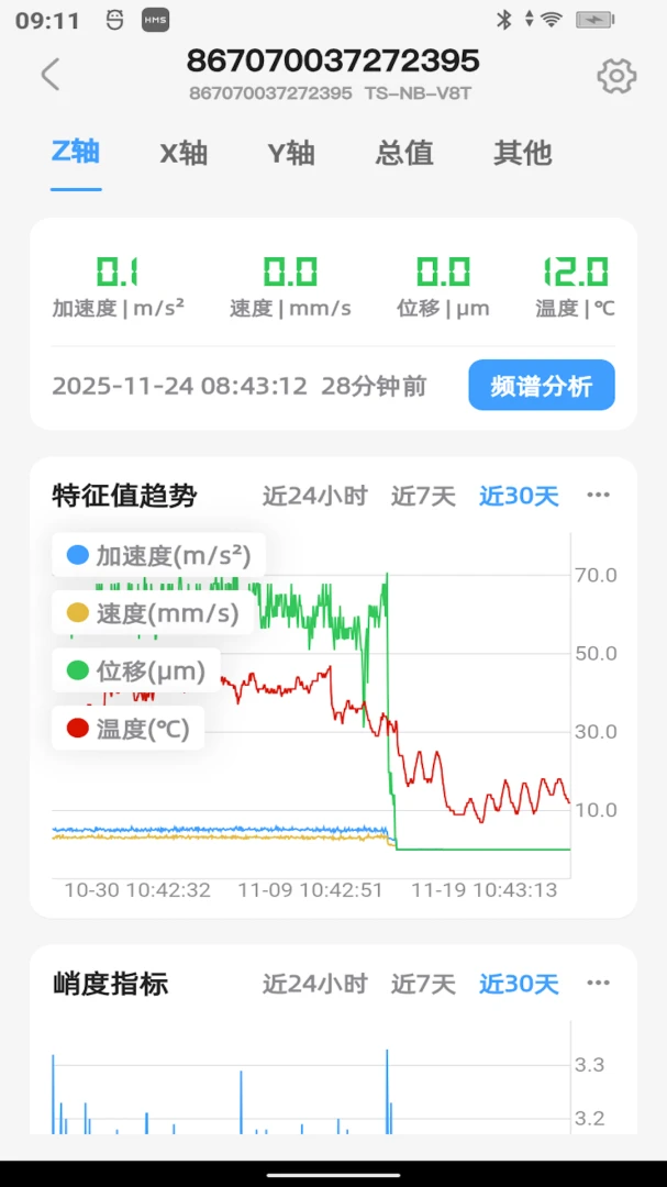 振慧测(设备监测诊断平台) 振慧测(设备监测诊断平台)