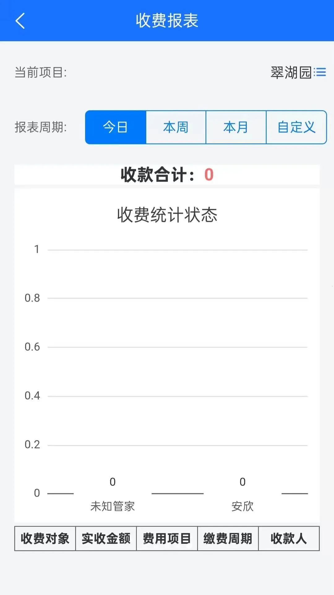 �����(��ҵ�ǻ۹�������)v1.0.5 ��׿��