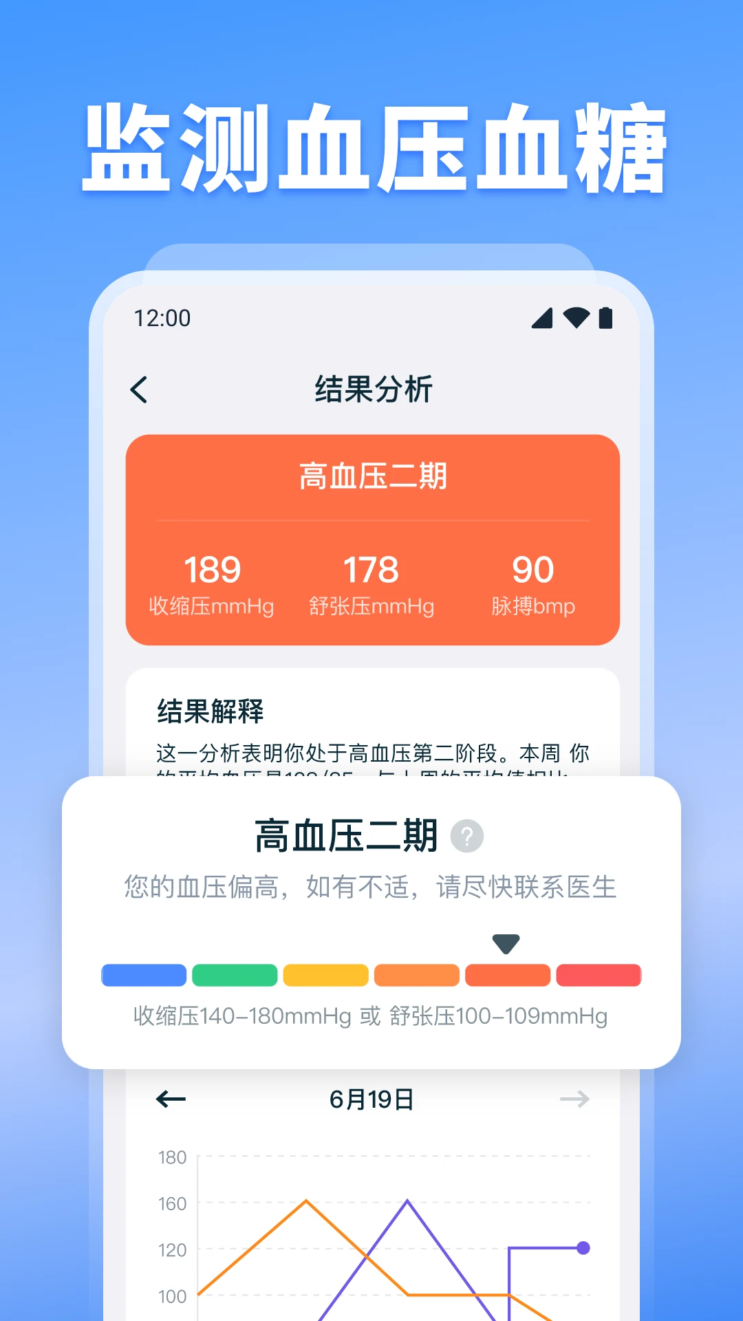 血压血糖监测(健康监测应用) 血压血糖监测(健康监测应用)