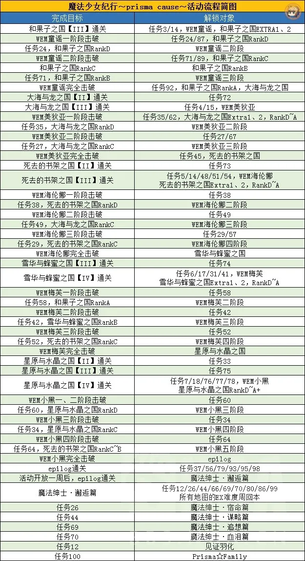 手机罗盘大师最新手机版 手机罗盘大师最新手机版