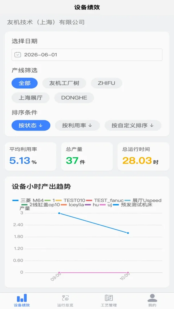 �ѻ�(�������ֻ�����)v1.0.2 ��׿��